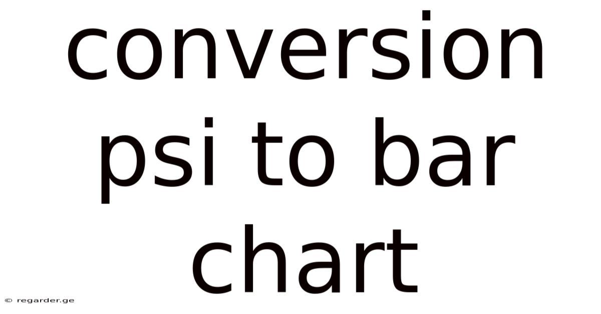 Conversion Psi To Bar Chart