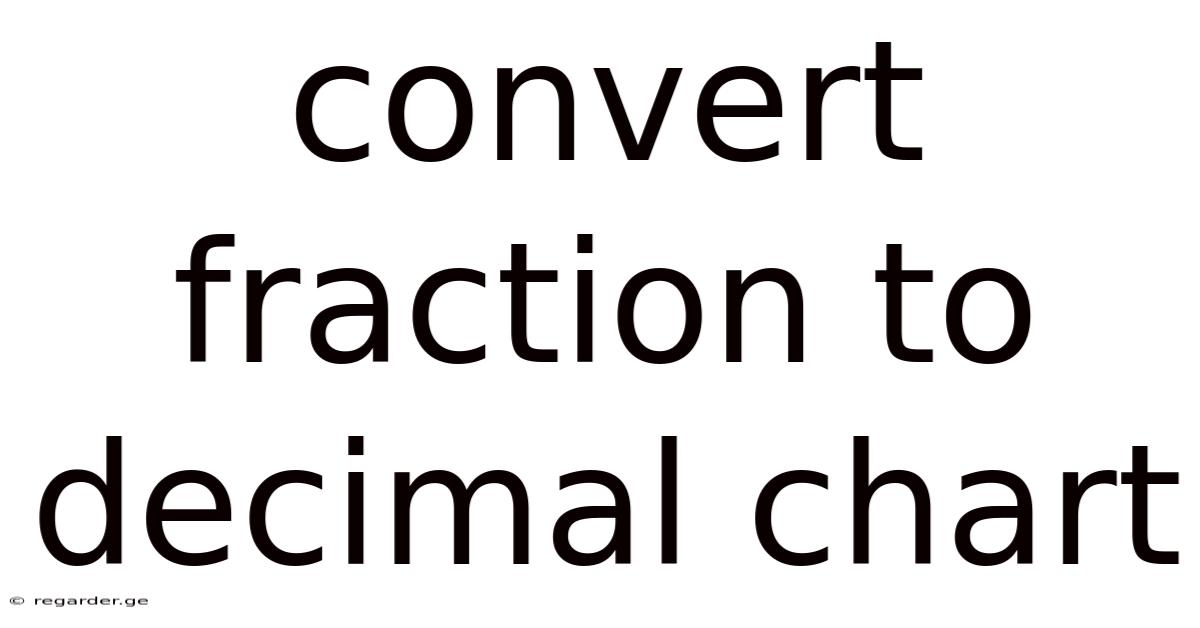Convert Fraction To Decimal Chart